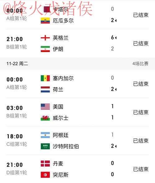 世界杯比分注册热门