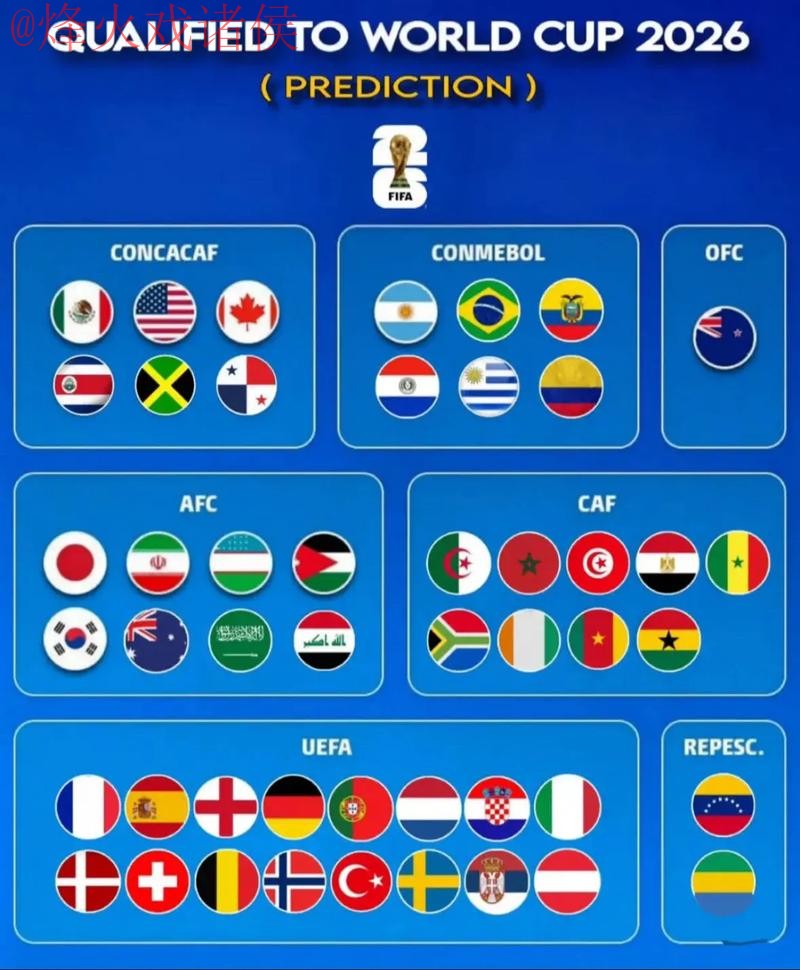 2026世界杯预测安卓最新网址